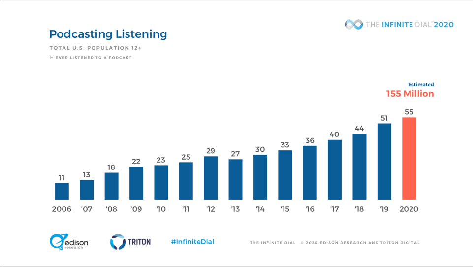 podcast listeners - flyte new media