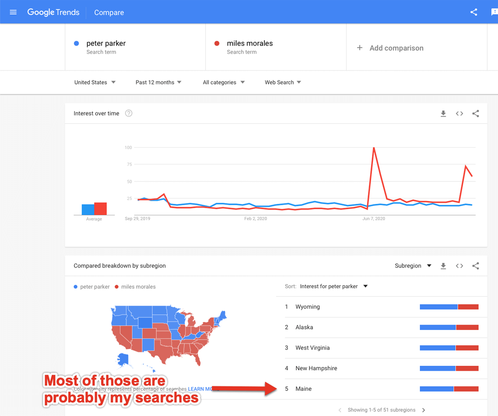 Peter Parker vs. Miles Morales (search volume)