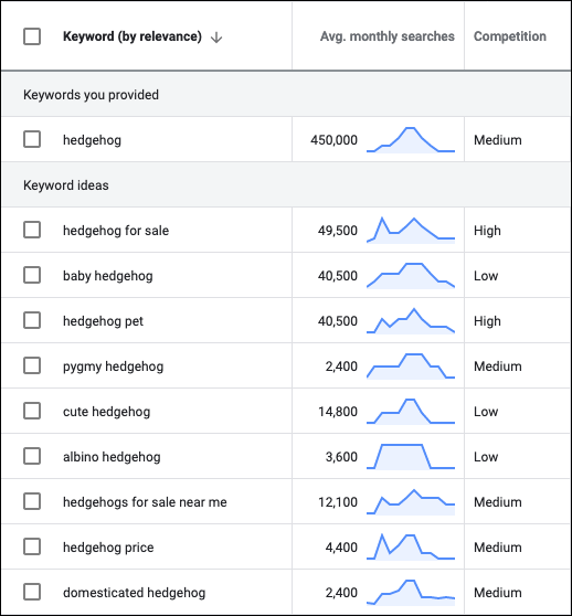 keyword research - flyte new media