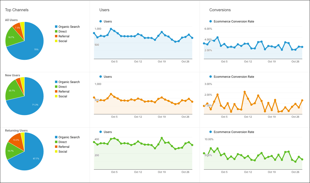 Top Channels - flyte new media