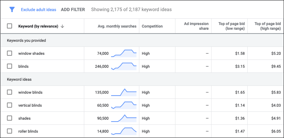 Google Ad Keywords - flyte new media