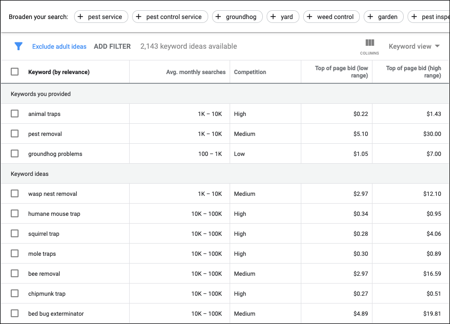 Keyword Planner Results