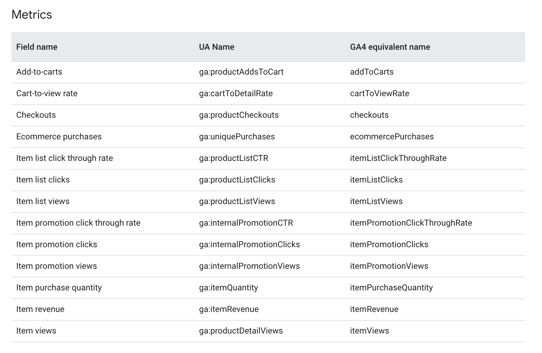 UA and GA4 Fields