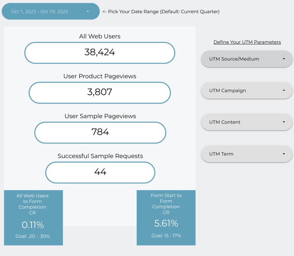 Measurement Dashboard - flyte new media