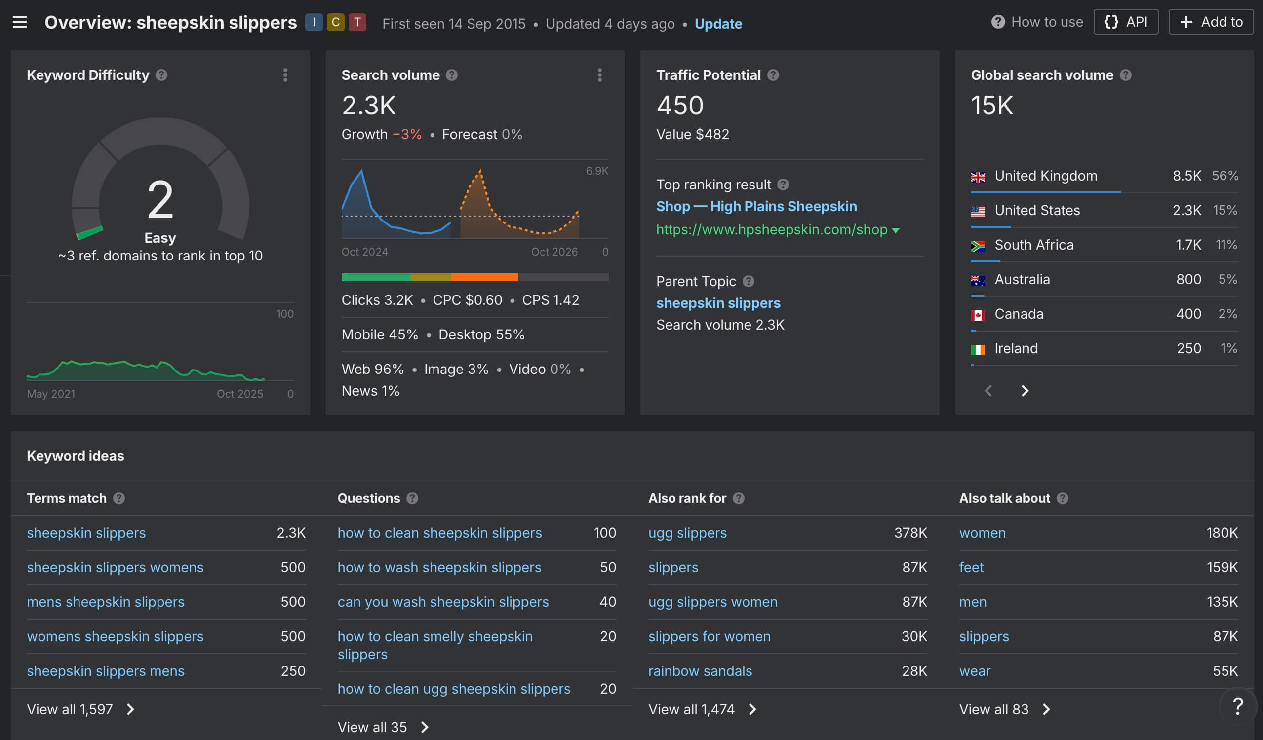 Long Live Keyword Research - flyte new media