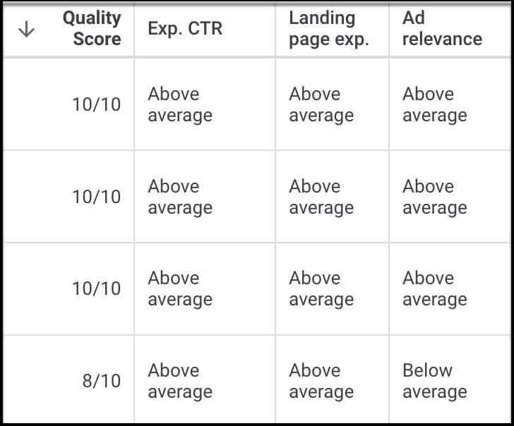 Quality Score - flyte new media