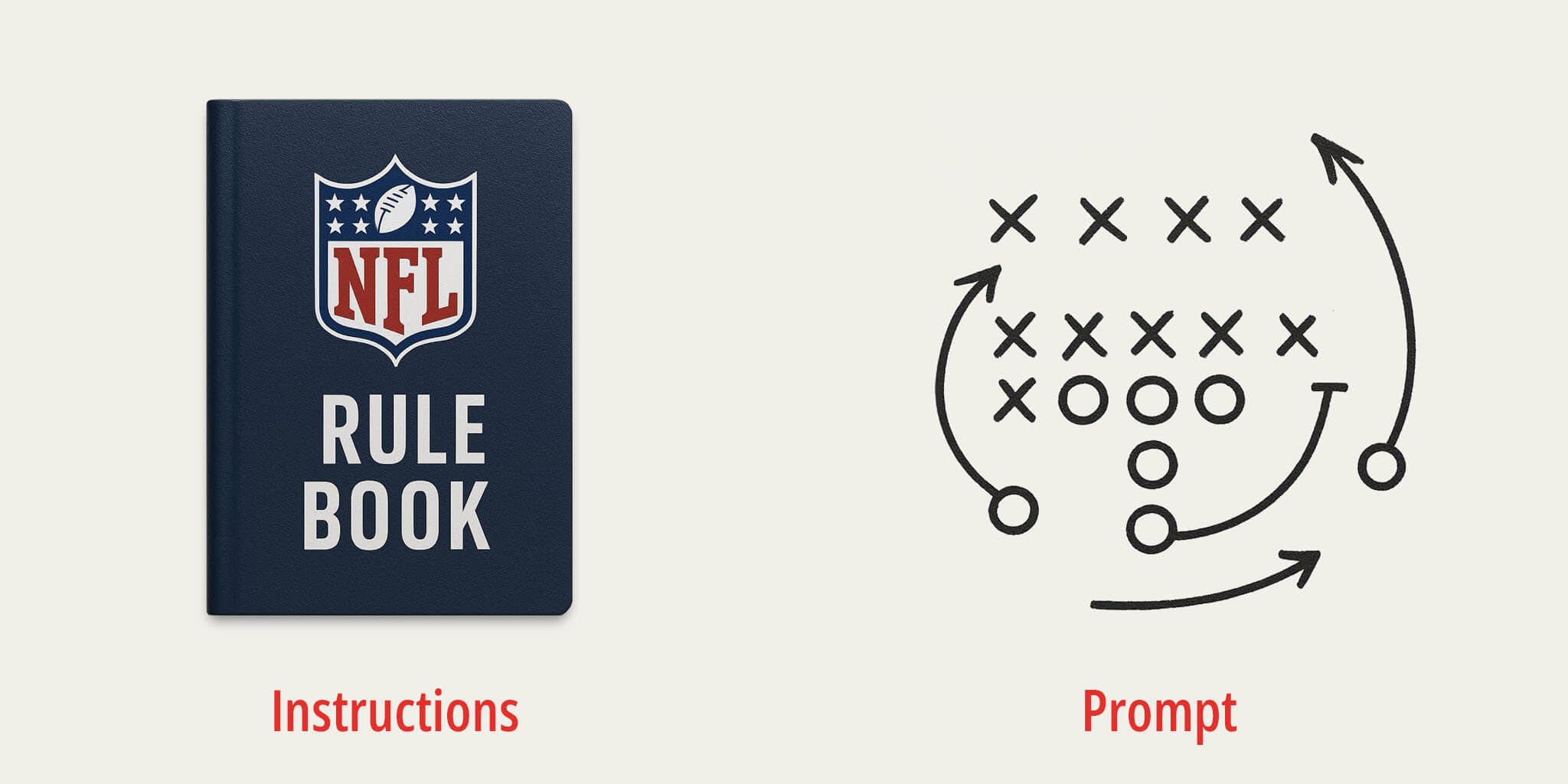 instructions vs. prompt - flyte new media