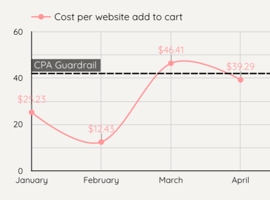 Build a KPI Dashboard That Works for Your Business - flyte new media