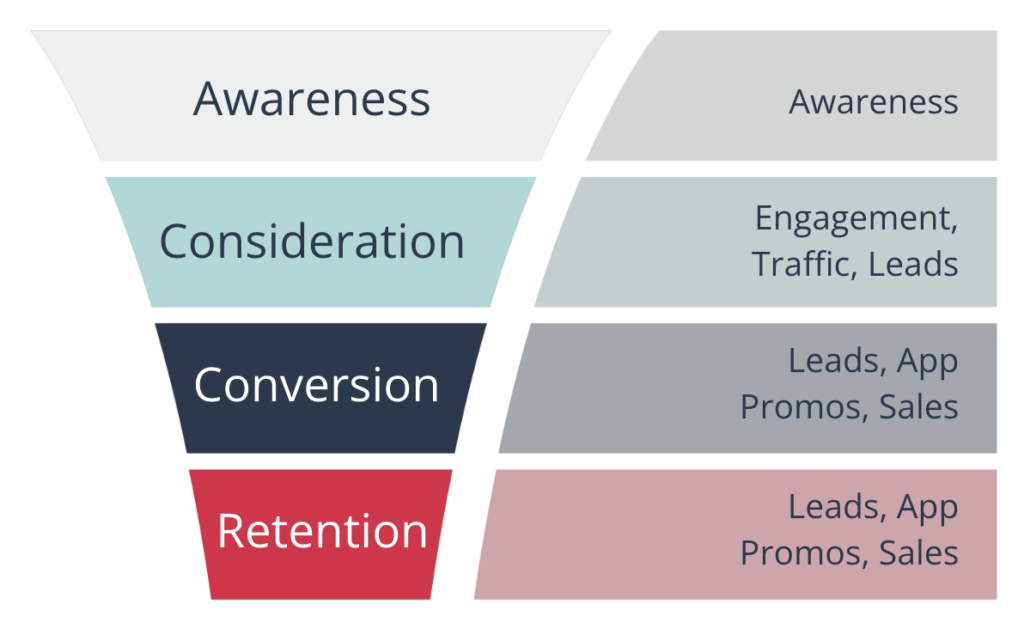 match customer journey - flyte new media