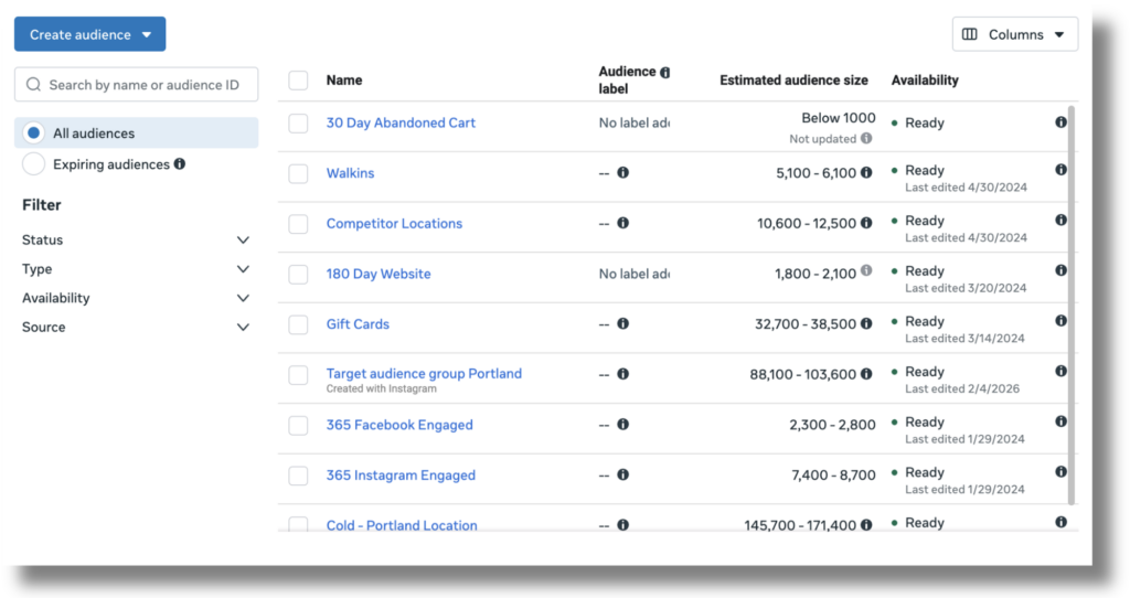 retargeting audiences - flyte new media